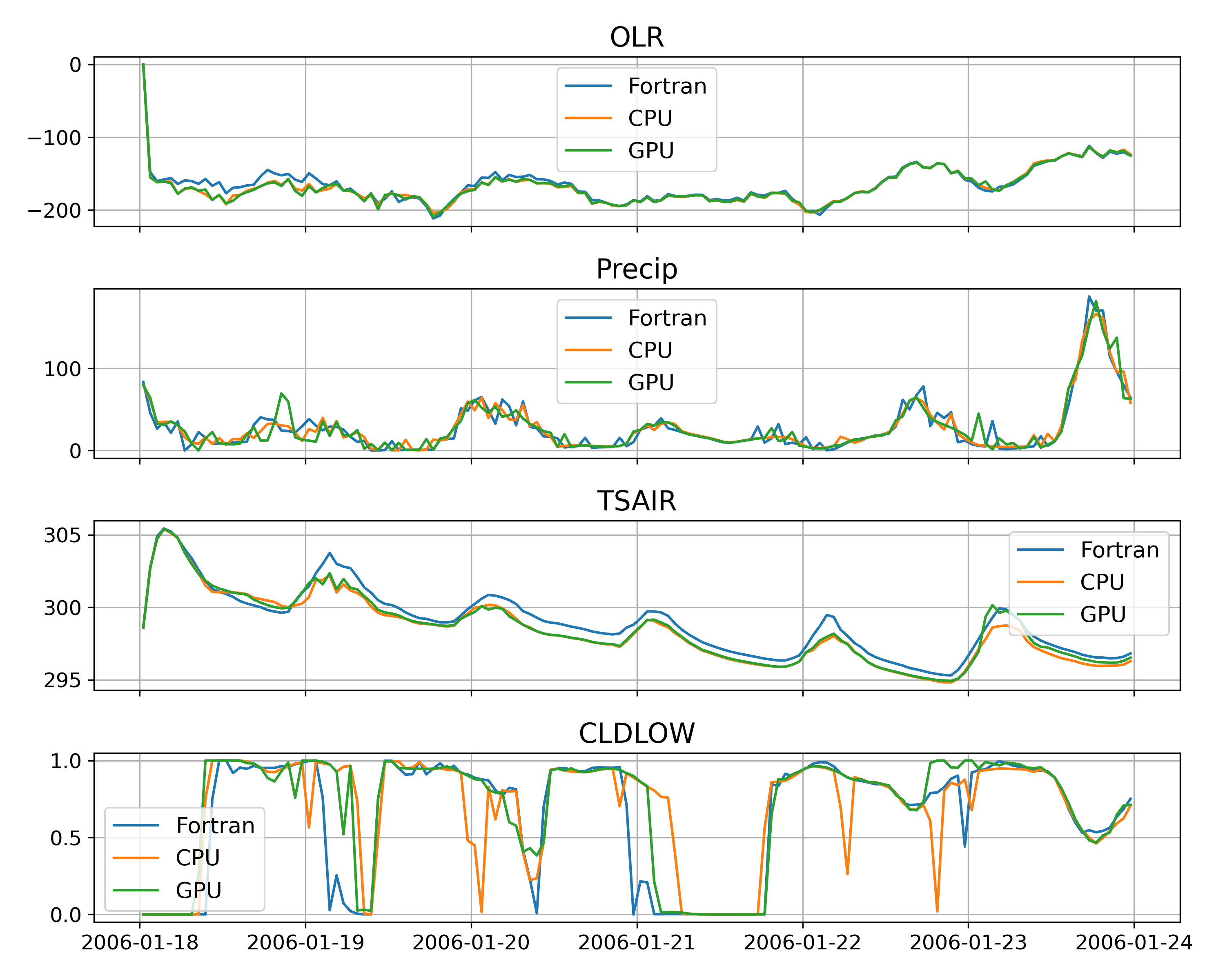 Timeseries