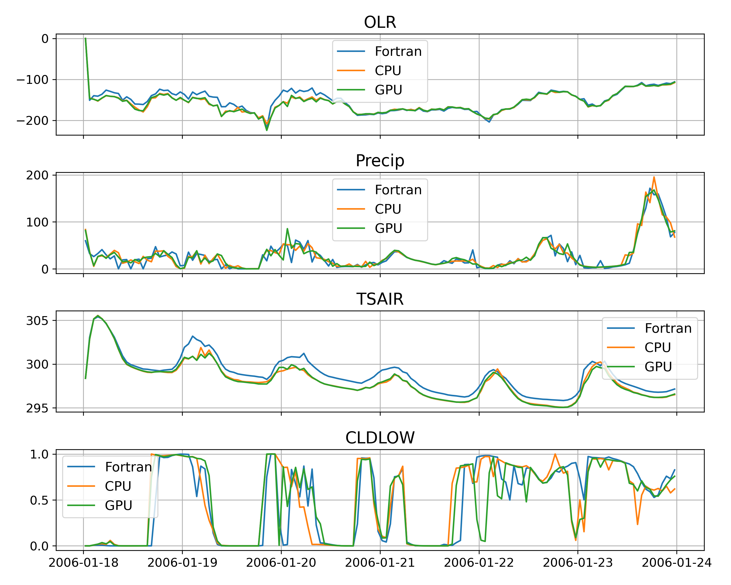 Timeseries